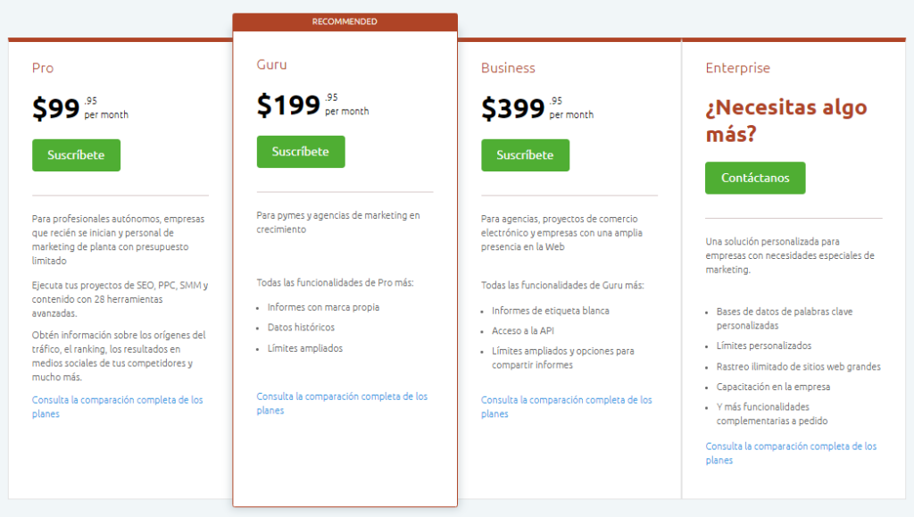 Semrush Precios